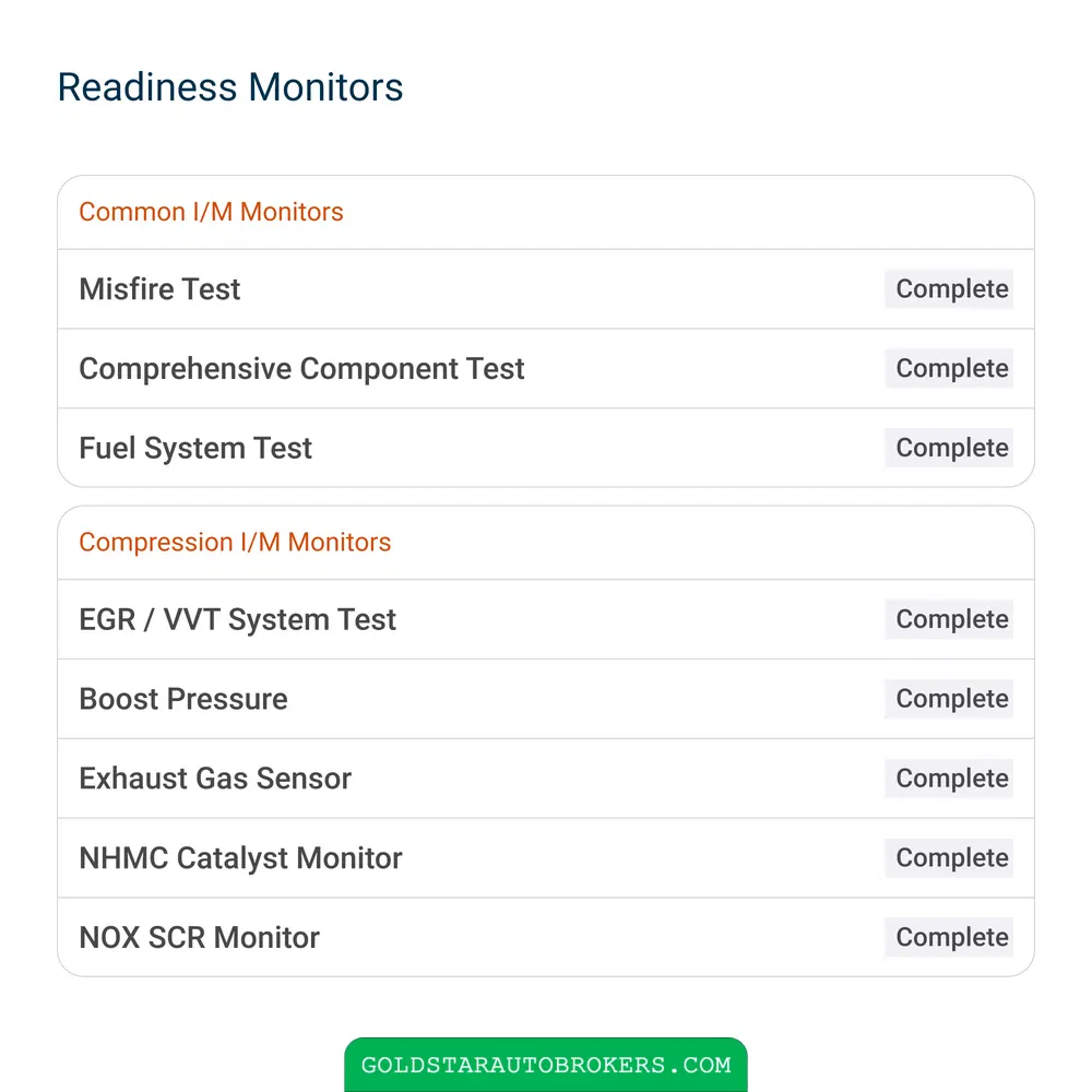 2024 Ford F-250 Super Duty King Ranch